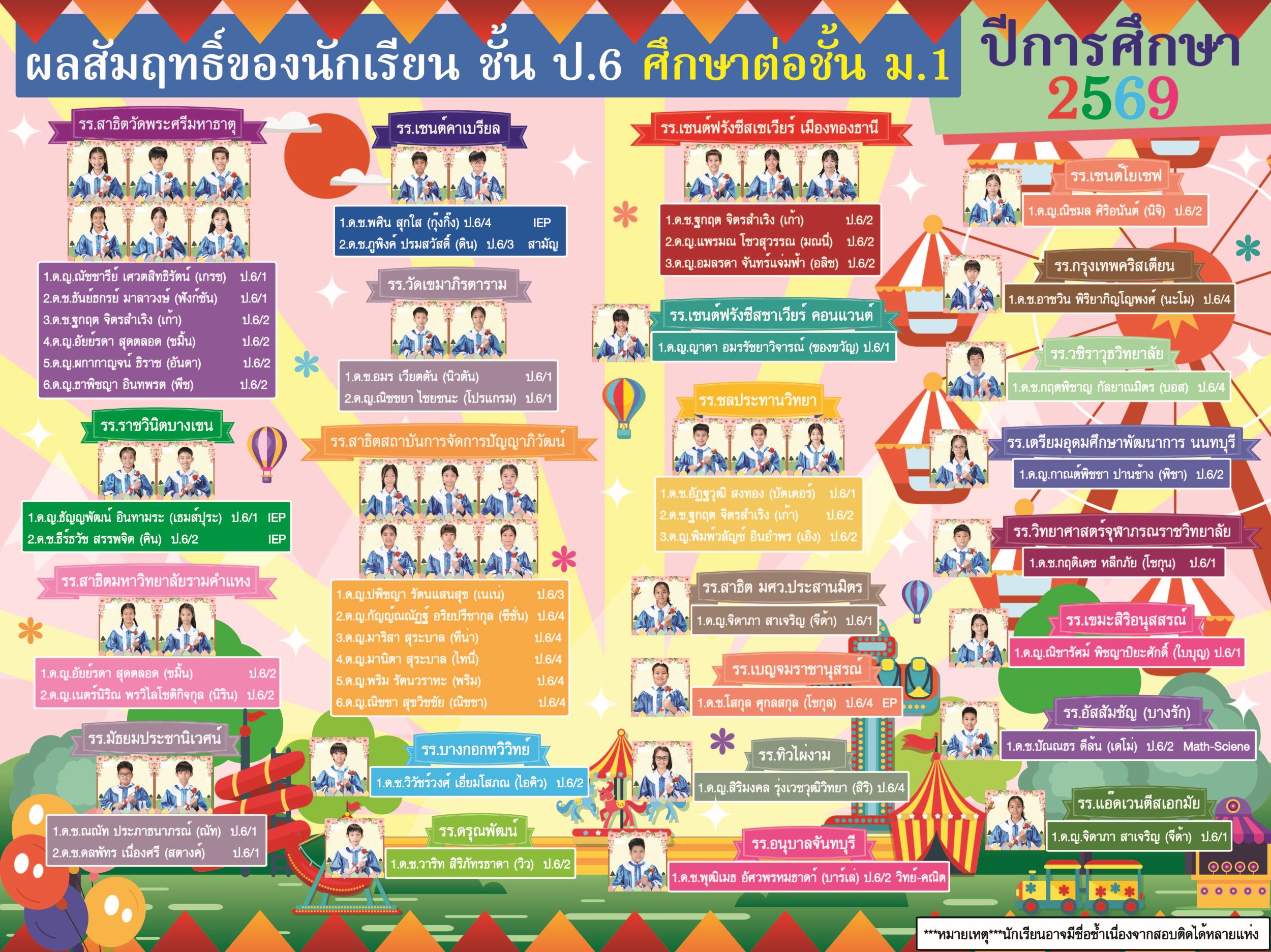 ผล.ม.1ปี69 2