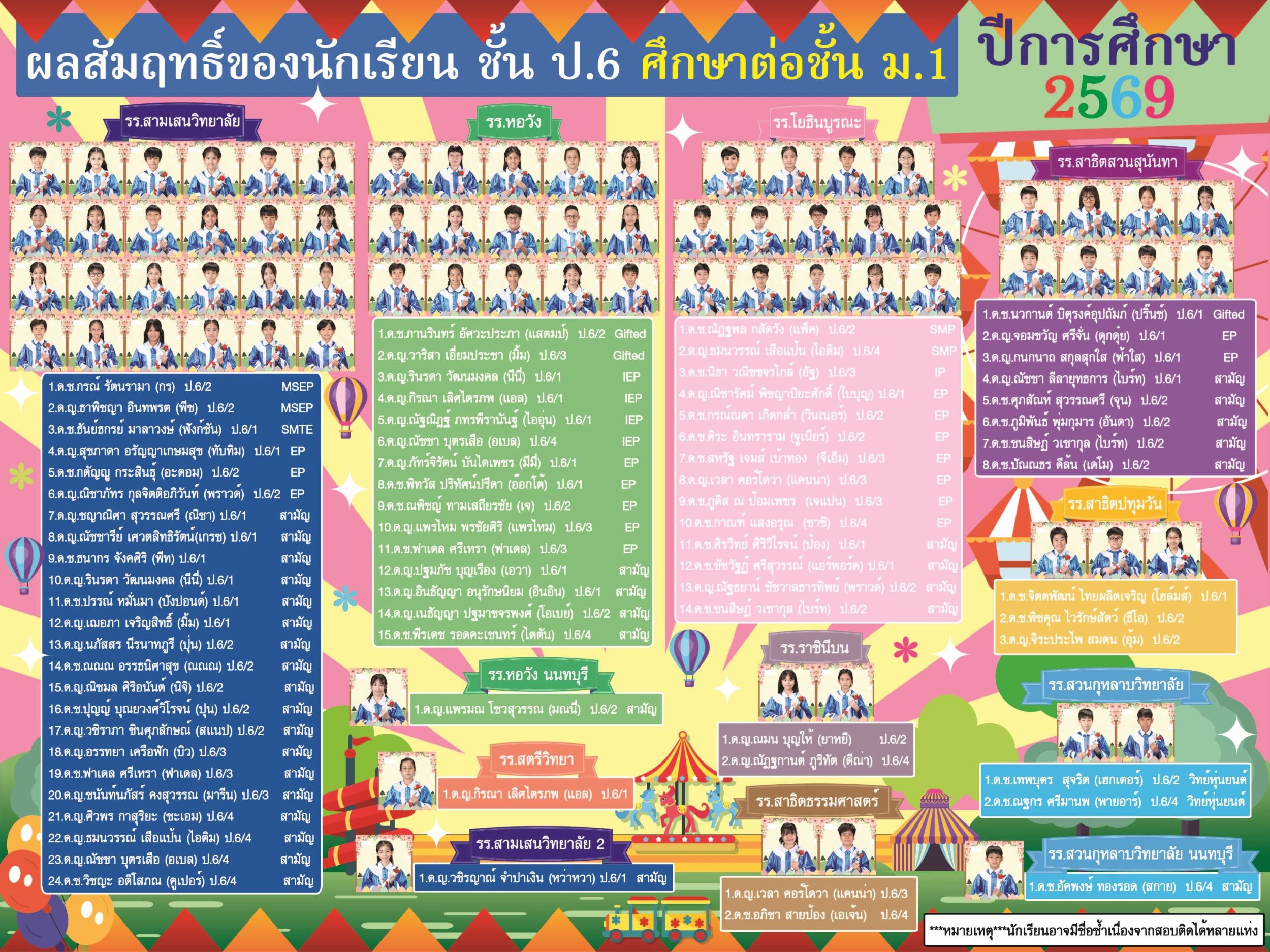 ผล.ม.1ปี69