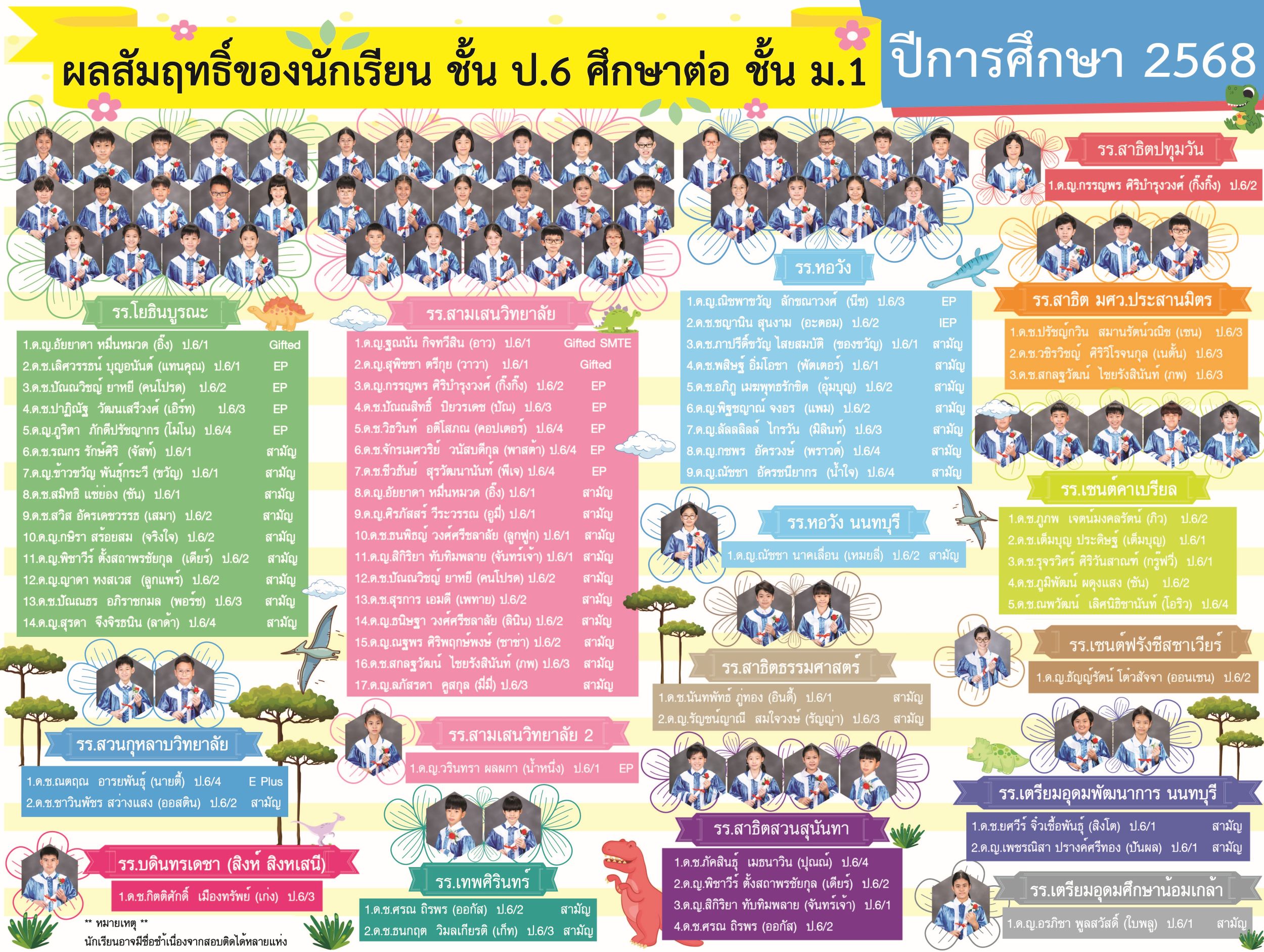 แก้1