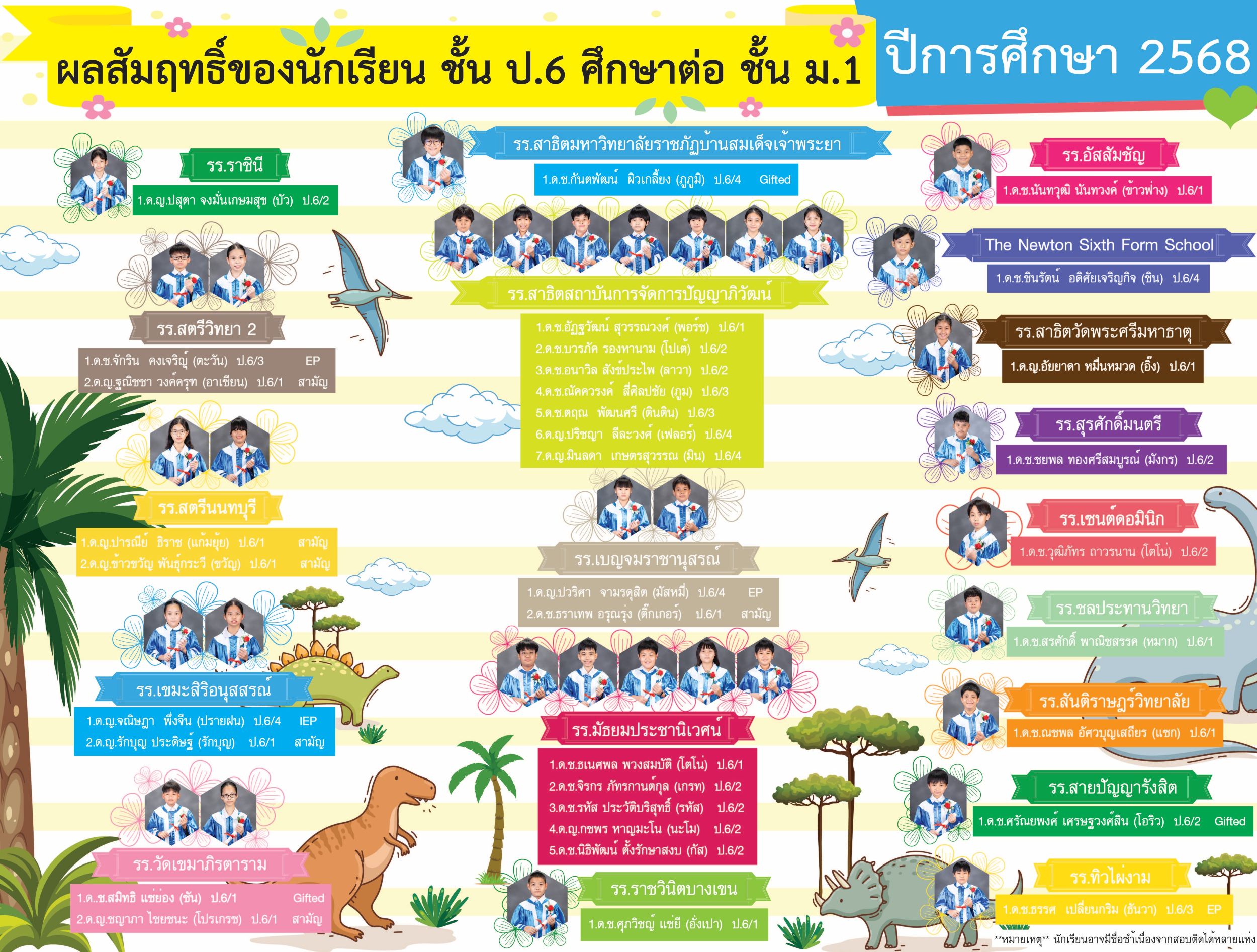 แก้2