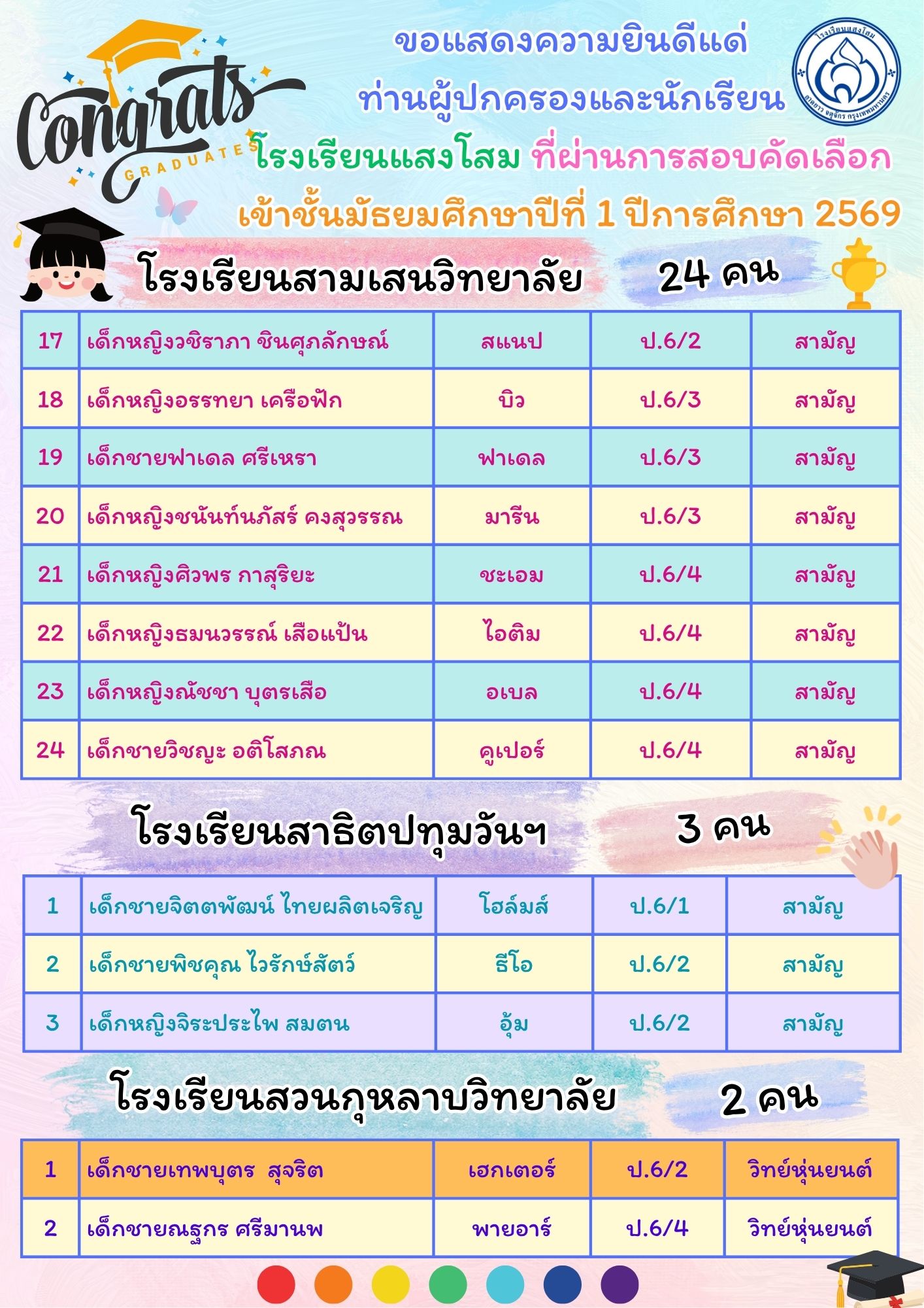 33